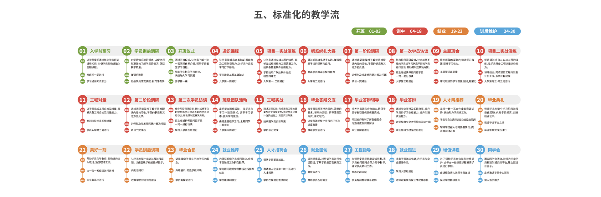 01-1主站_零基础学工程造价_07.jpg