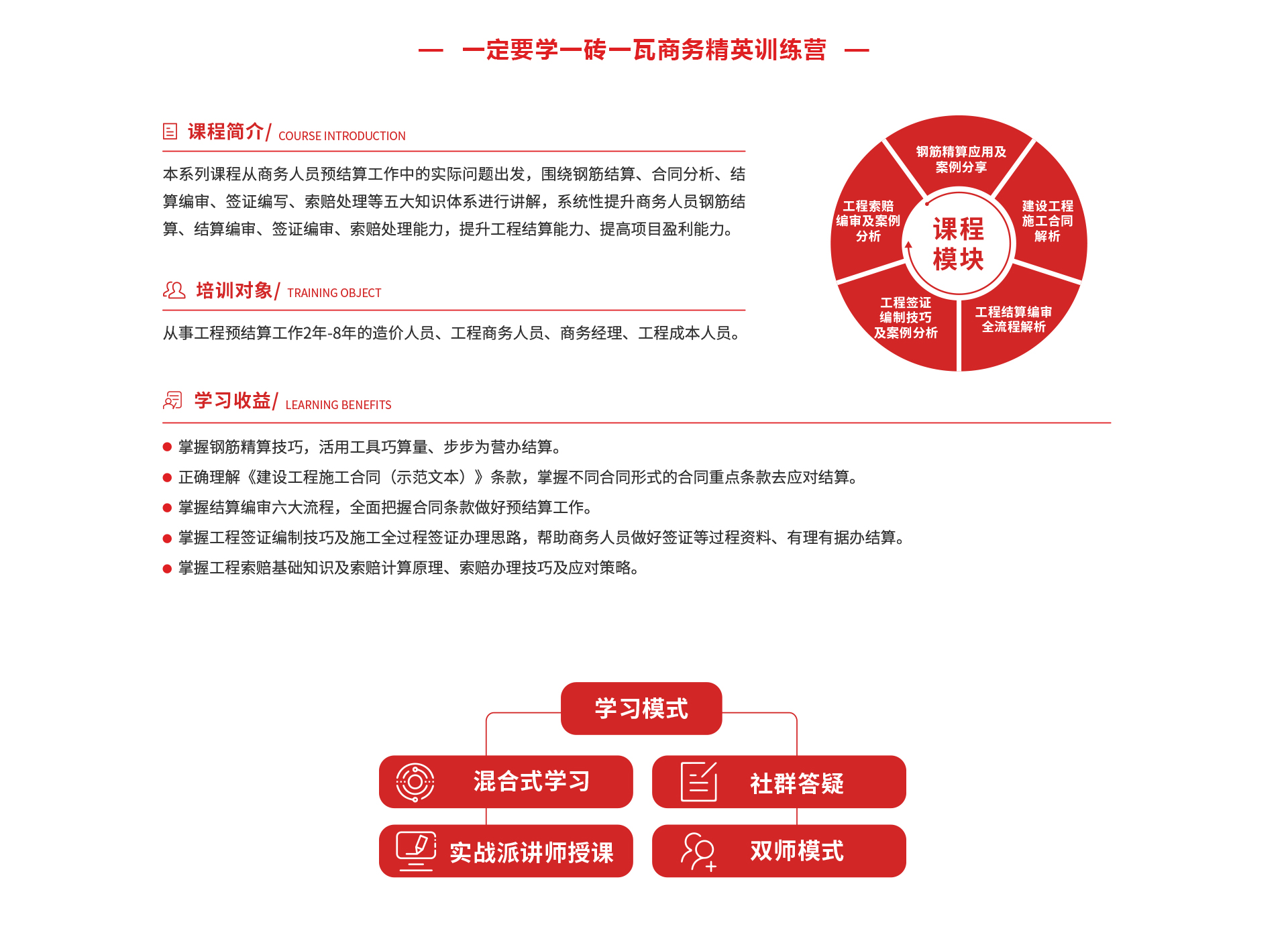 施工商务系列——商务精英训练营_03.jpg