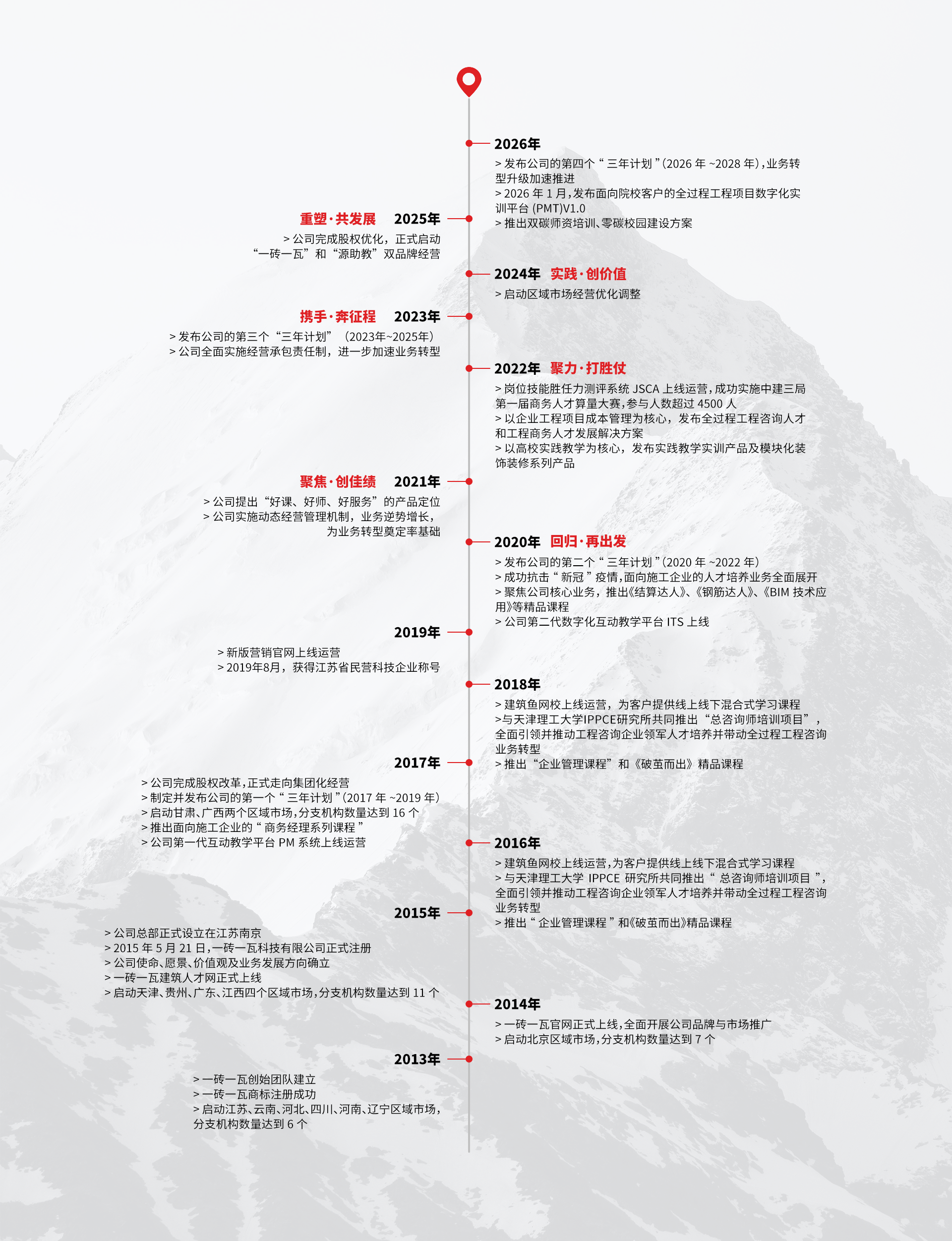 发展历程 拷贝.png